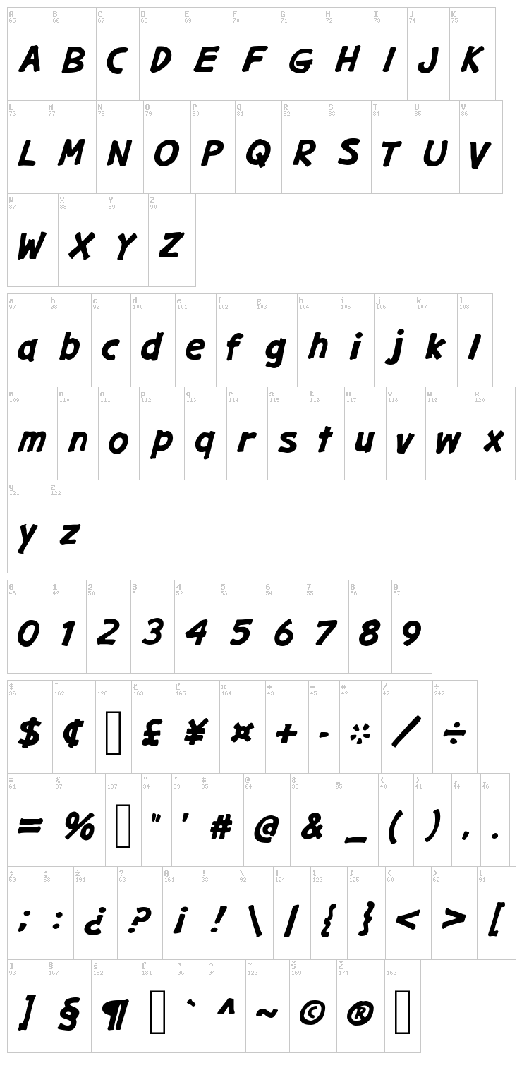 Gargle font map